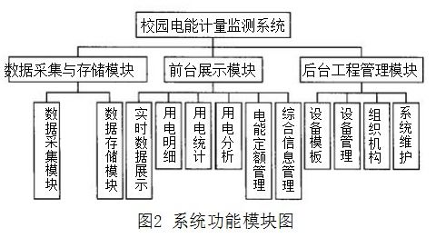 物联网补偿系统有哪些公司（物联网补偿系统厂家推荐）