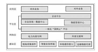 物联网补偿系统有哪些公司（物联网补偿系统厂家推荐）