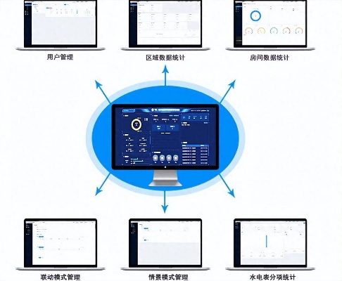 物联网多屏控制系统有哪些,多屏互动控制技术解析