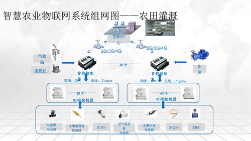 智慧农业物联网系统组成包括哪些（智慧农业物联网系统构成要素解析）