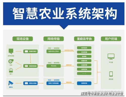 智慧农业物联网系统组成包括哪些（智慧农业物联网系统构成要素解析）