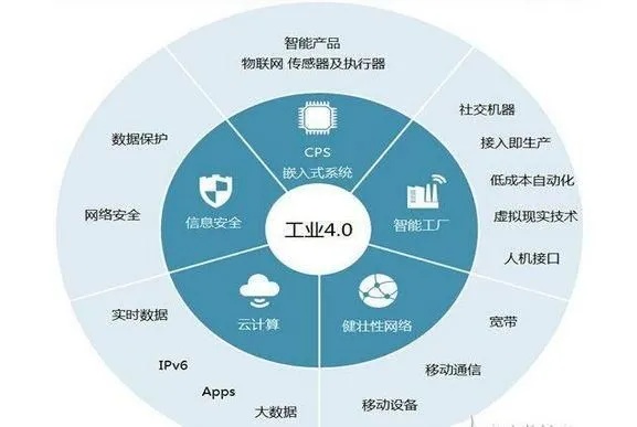 工业物联网加速系统有哪些（工业物联网加速系统详解）