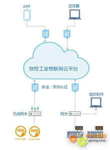 山东工业物联网系统有哪些，山东工业物联网系统案例分析