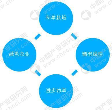 农用物联网系统有哪些种类（探讨农业领域物联网技术应用）