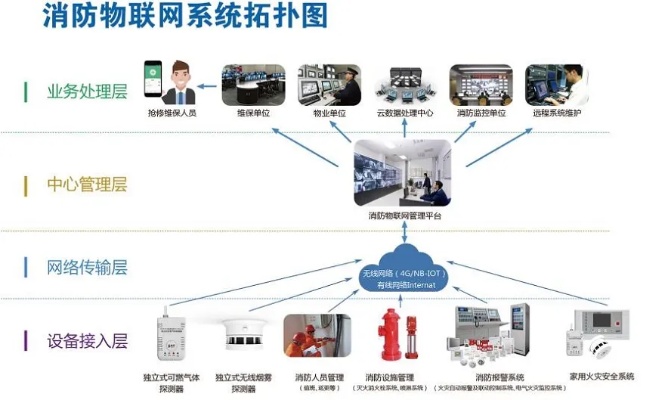 物联网消防远程监控系统有哪些功能,物联网消防远程监控系统案例解析