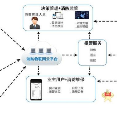 物联网消防远程监控系统有哪些功能,物联网消防远程监控系统案例解析