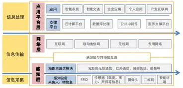 物联网物质验收系统有哪些（物联网设备验收标准和流程）