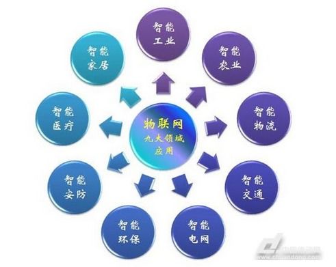 物联网物质验收系统有哪些（物联网设备验收标准和流程）