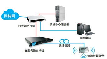 净化工程物联网系统应用案例分享,净化工程物联网系统技术革新