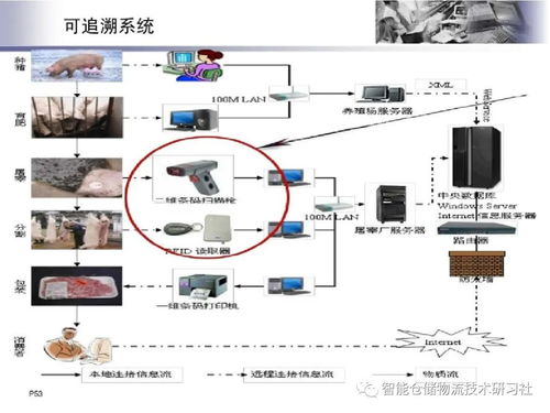 物联网智能功能系统介绍，物联网智能功能系统案例分享