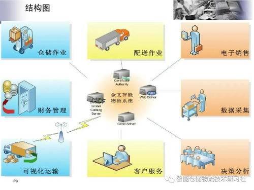 物联网智能功能系统介绍，物联网智能功能系统案例分享