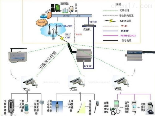 浙江航空物联网系统介绍（浙江航空物联网系统概述）