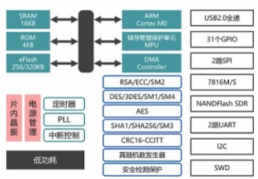 浙江航空物联网系统介绍（浙江航空物联网系统概述）