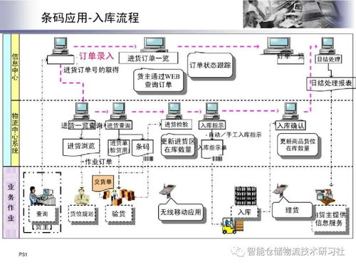 物联网导航系统类型有哪些,物联网导航系统功能及特点介绍