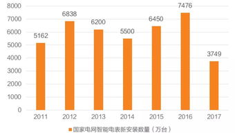 福建电力物联网系统应用案例解析,福建电力物联网系统架构设计