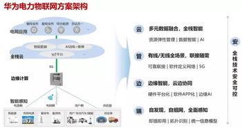 福建电力物联网系统应用案例解析,福建电力物联网系统架构设计