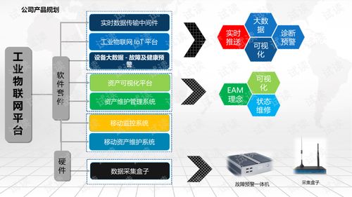 安徽企业物联网系统有哪些（安徽企业物联网系统推荐）