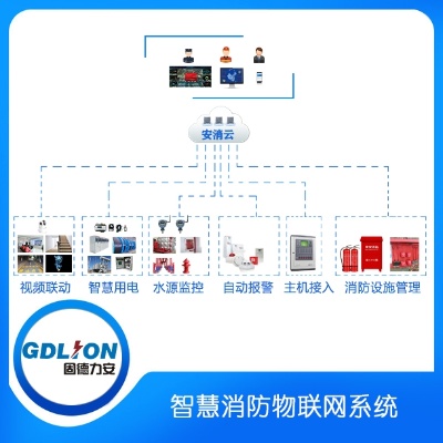 消防物联网系统功能详解，消防物联网系统应用案例分享