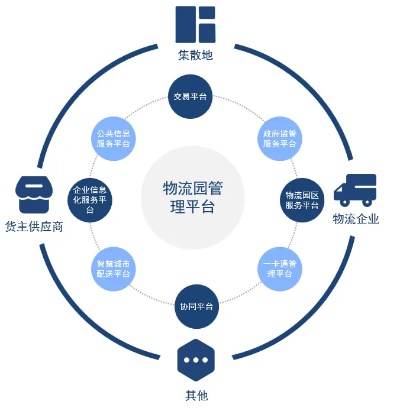 江西物流物联网系统应用案例分析，江西物联网系统解决方案推荐