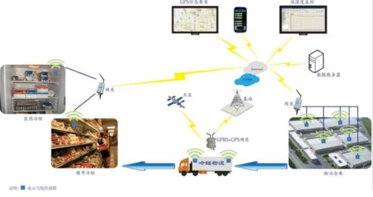 江西物流物联网系统应用案例分析，江西物联网系统解决方案推荐