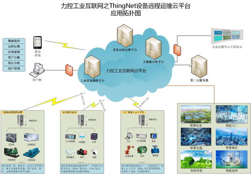 南昌物联网园区系统有哪些功能,南昌物联网园区系统案例分析