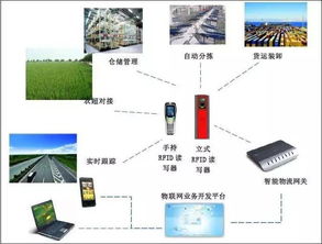 物联网结算系统功能详解，物联网结算系统应用场景分析