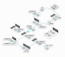 PLC在物联网控制系统中的应用案例及技术要点