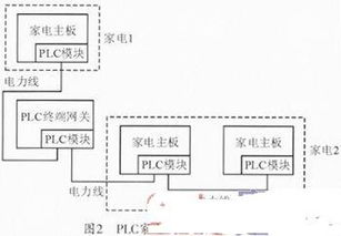 PLC在物联网控制系统中的应用案例及技术要点