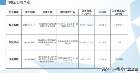 物联网视觉系统应用领域示例,物联网视觉系统技术原理解析