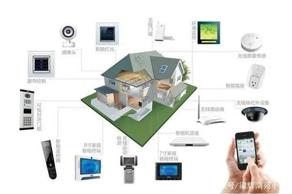 智能室内物联网系统有哪些（智能家居设备推荐）
