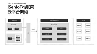 景区物联网系统项目案例分享,景区物联网系统解决方案推荐