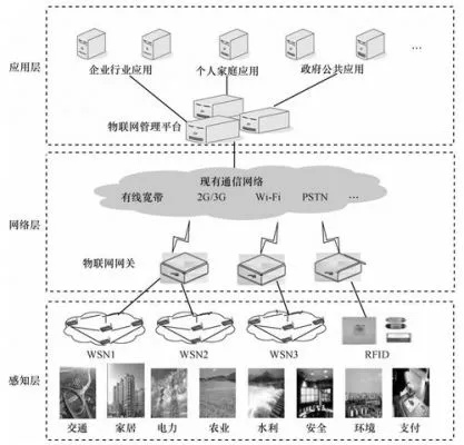 物联网系统制作方法有哪些（详解物联网系统的搭建步骤）