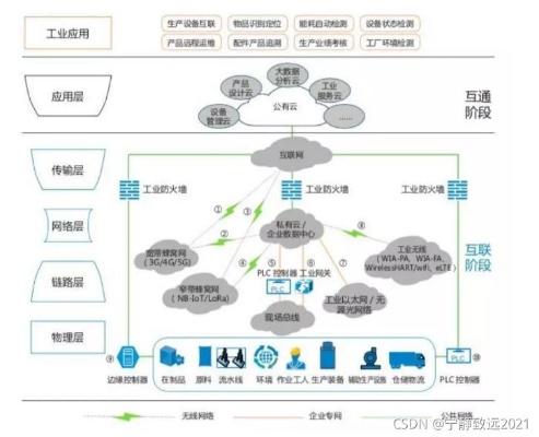 物联网系统制作方法有哪些（详解物联网系统的搭建步骤）