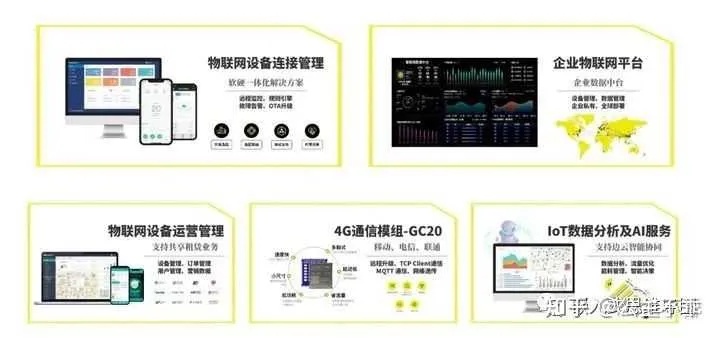 物联网结算系统有哪些公司（物联网结算系统的市场现状）