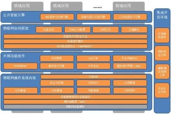 物联网操作系统源码有哪些（物联网操作系统源码汇总）