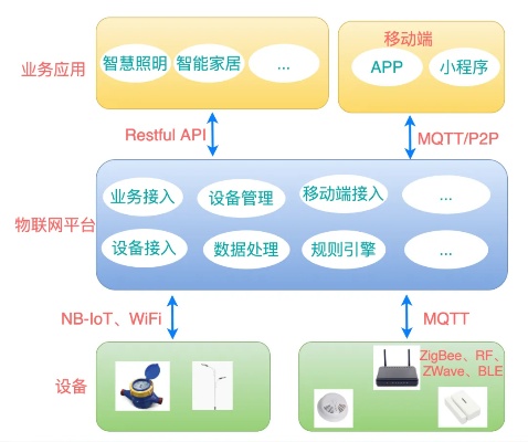 物联网操作系统源码有哪些（物联网操作系统源码汇总）