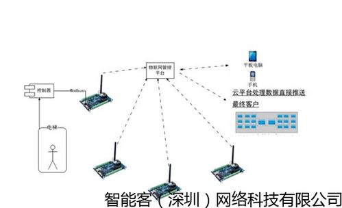 一套物联网系统包括哪些设备（物联网系统设备概述）