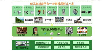 畜牧业物联网建设系统有哪些,畜牧业物联网解决方案推荐