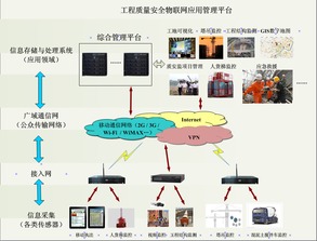 畜牧业物联网建设系统有哪些,畜牧业物联网解决方案推荐