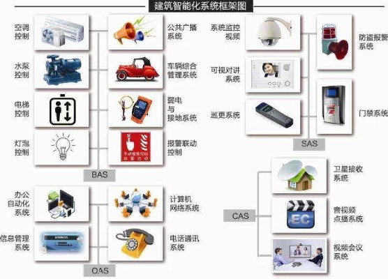 物联网能耗系统有哪些,物联网能耗管理解决方案分享