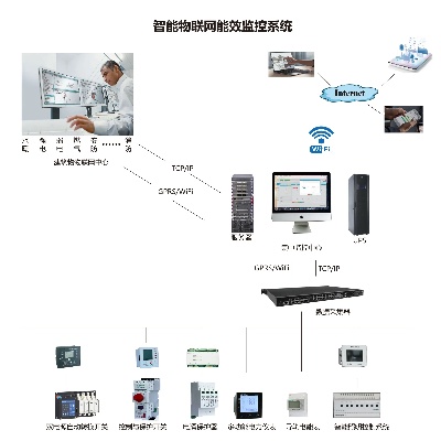 物联网能耗系统有哪些,物联网能耗管理解决方案分享