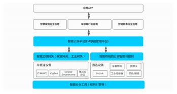 物联网专用操作系统类型大揭秘，物联网操作系统选择指南