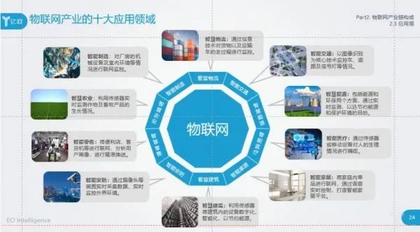 物联网软件与系统有哪些（物联网软件与系统概述）