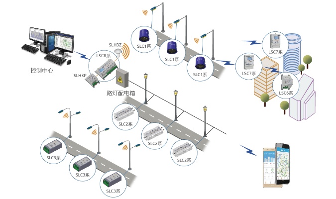 物联网节能照明系统有哪些功能,物联网节能照明系统案例分析