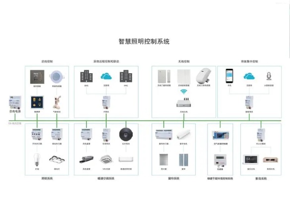 物联网节能照明系统有哪些功能,物联网节能照明系统案例分析