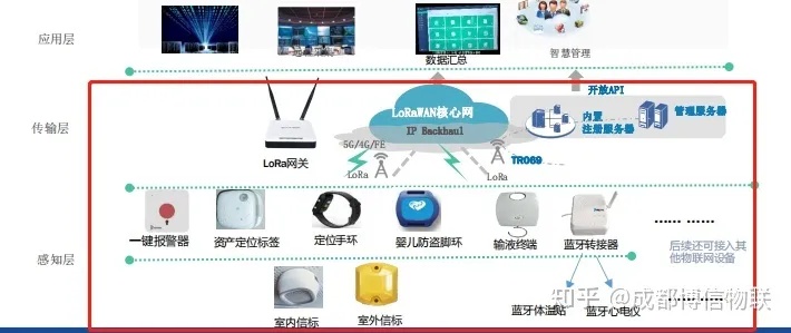 智慧病区物联网系统有哪些（智慧医疗设备应用）