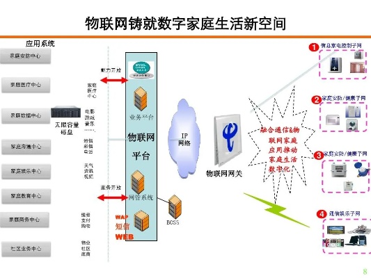 物联网系统功能有哪些应用,物联网系统功能及其应用案例分析