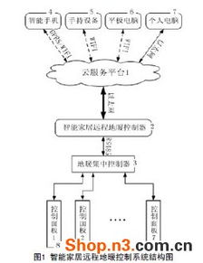 物联网地热系统组成有哪些（详解物联网地热系统的构成要素）