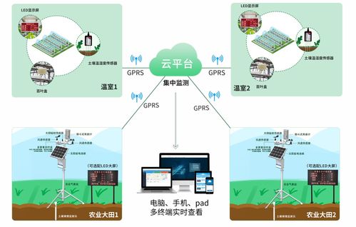 农业物联网监测系统包括哪些（详细解析农业物联网监测系统的组成）