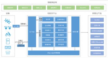 广东物联网监测系统推荐,物联网监测系统应用案例介绍